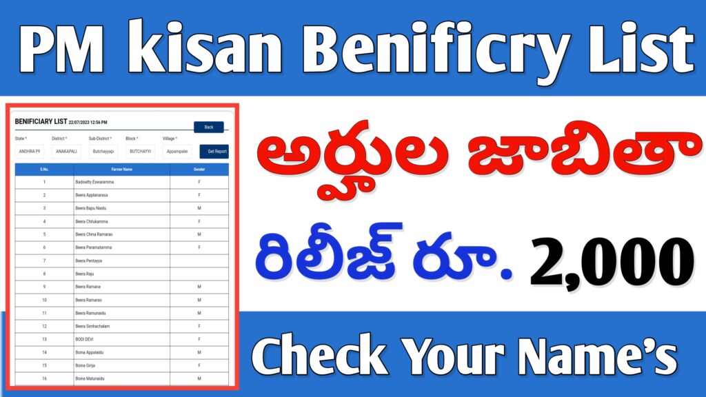 How to check Pm kisan Benificry List Online 