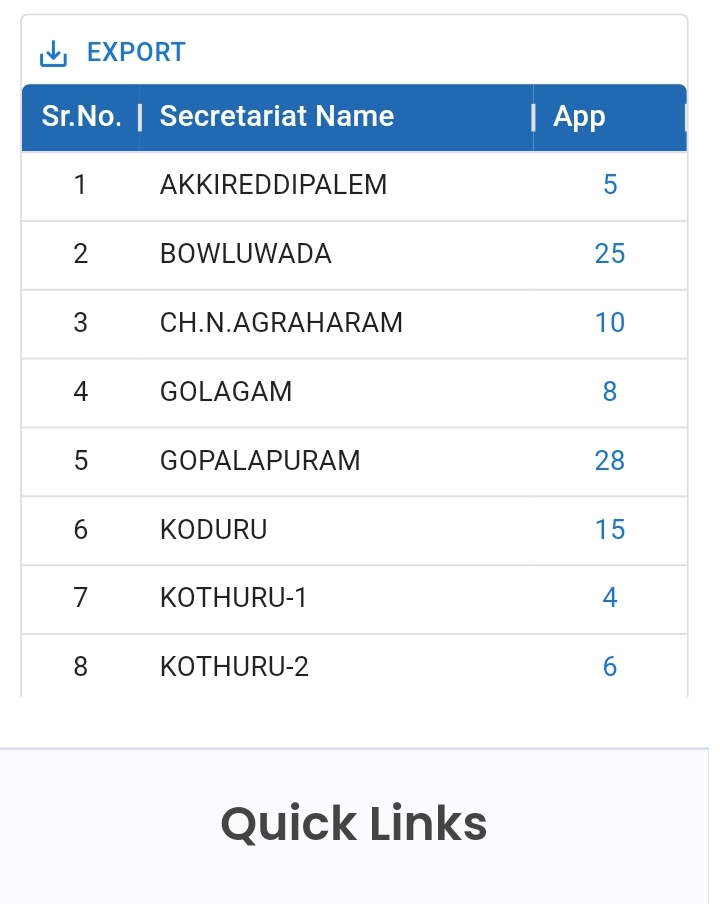 How to check arogyasri app login report 2023